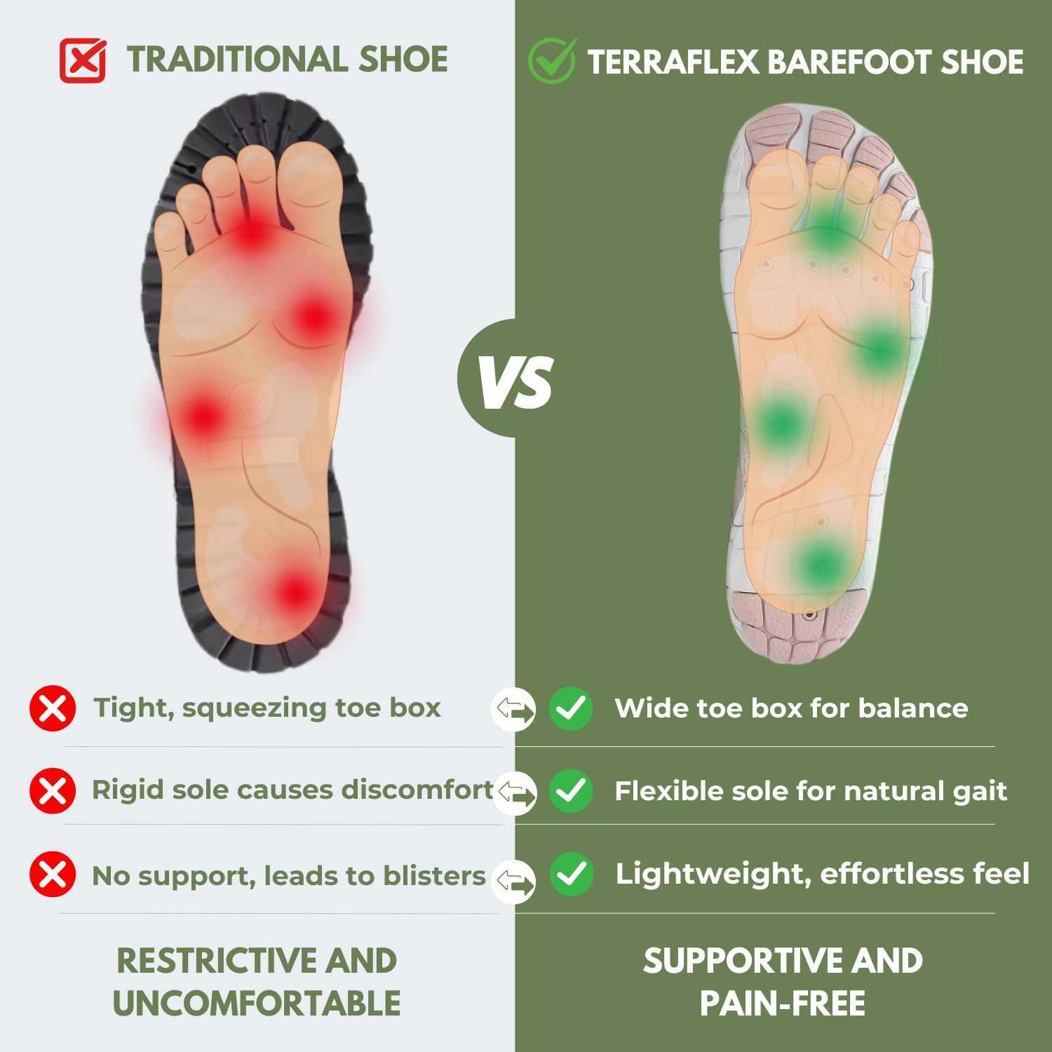 TerraFlex Pro | Healthy Comfort & Non-Slip Barefoot Shoes (Unisex)